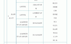 酒店管理考研方向以及學(xué)校 可以報(bào)哪些專業(yè)