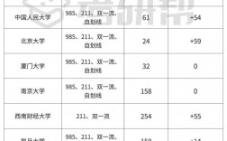 會計專碩容易上岸的學校(內蒙古財經大學會計專碩學費)