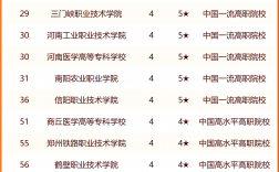 河南最好的師范大專