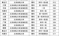 2024年北京郵電大學(xué)全國(guó)排名