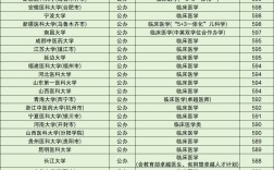 醫科大專排名和分數線