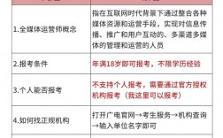大連全媒體運營師考試費用(全媒體運營師需要多少錢)