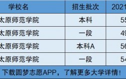 太原師范學院是一本還是二本(太原師范學院含金量高嗎)