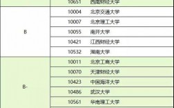 適合三本會計考研的學校