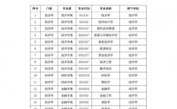理科專科有哪些好的專業(詳解)
