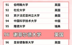 謝菲爾德大學(xué)相當(dāng)于國內(nèi)什么檔次？什么水平？