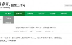 贛南醫(yī)學(xué)院專升本簡介