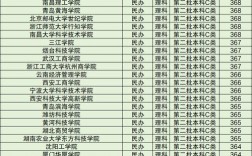 山西二本c類大學排行榜如何？哪些學校值得關注？