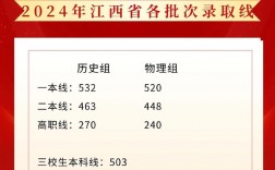 江西省成人高考成績公布時間