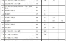 溫嶺中考分數線