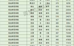 2024年瓊臺(tái)師范學(xué)院專(zhuān)科分?jǐn)?shù)線(xiàn)