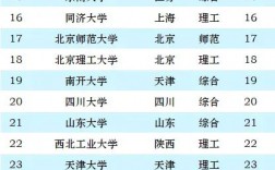 全國985大學名單排名(考研最好100所大學)