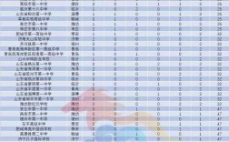 山東私立高中學校排名
