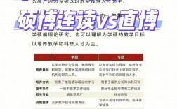 保研是學(xué)碩還是專碩