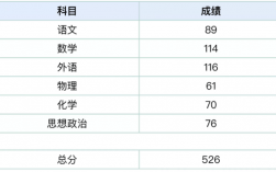 高考500分算什么水平(500分左右大學一覽表)