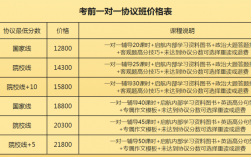 中公考研報班價格一覽(中公教育考研)
