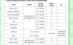 山東美術專科學校排名及分數線