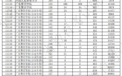 廣東高考錄取分數線2024