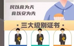 如何報考安全員(工地上的安全員證怎么考)