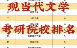 現當代文學考研比較好考的學校(醫學考研最好的培訓機構)