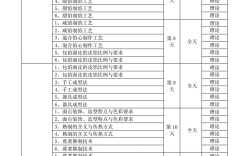 面點師培訓(xùn)班學(xué)費多少