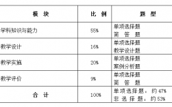 體育教師資格證考試科目有哪些