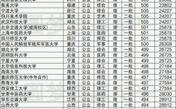500分理科有什么大學可以推薦