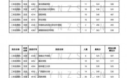 今年的二本分數線是多少？如何準備高考？