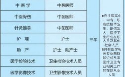 口腔醫學大專院校有哪些？學費和就業前景如何？