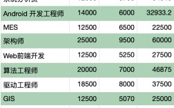 數(shù)據(jù)分析師一般一個(gè)月多少錢