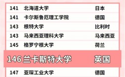蘭卡斯特大學qs排名
