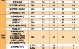 北京理工大學考研好考嗎？復試刷人厲害嗎？