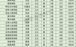 2024年蘭州文理學院排名