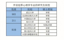 學犯罪心理學要選什么科(有出路嗎)