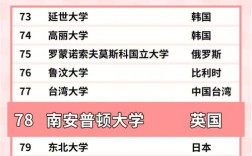 南安普敦大學相當于國內什么檔次？什么水平？