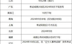 四川二建考試時間2024考試時間