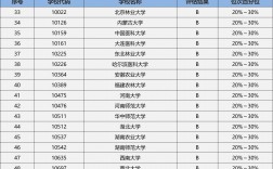生物技術考研學校推薦(考研專業選擇)