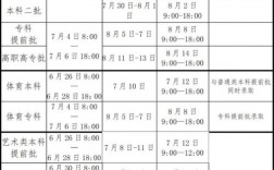 一本錄取結果什么時候公布