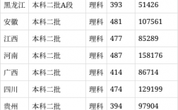 內蒙古工業大學2024年錄取分數線是多少