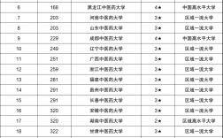 中醫藥大學錄取分數線2024