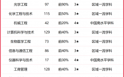 2024年重慶理工大學全國排名
