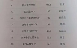 2024年邯鄲高中排名前十的學校
