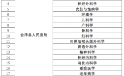 消化內科研究生學校排行(昆明醫科大學研究生專業目錄)