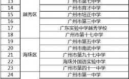 廣州市高中學(xué)校排名(廣州全部高中排行榜)
