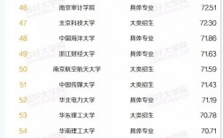 全國會(huì)計(jì)專業(yè)排名(會(huì)計(jì)學(xué)最好50所大學(xué))