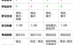 在職研究生含金量高嗎