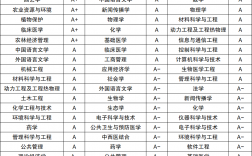 維也納技術大學相當于國內什么檔次？什么水平？
