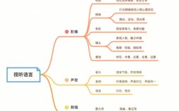 視聽語言包括什么