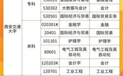 陜西怎么自考