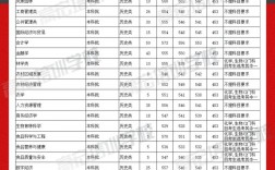2024年福建農(nóng)林大學(xué)錄取分?jǐn)?shù)線